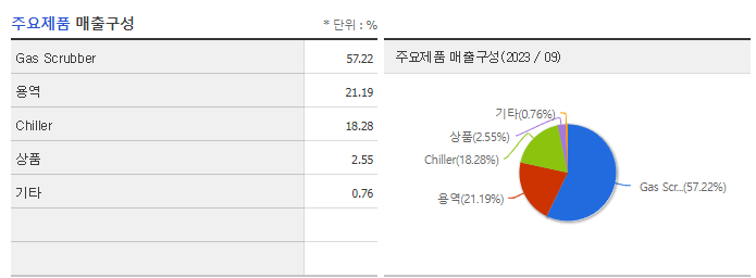 GST_주요제품