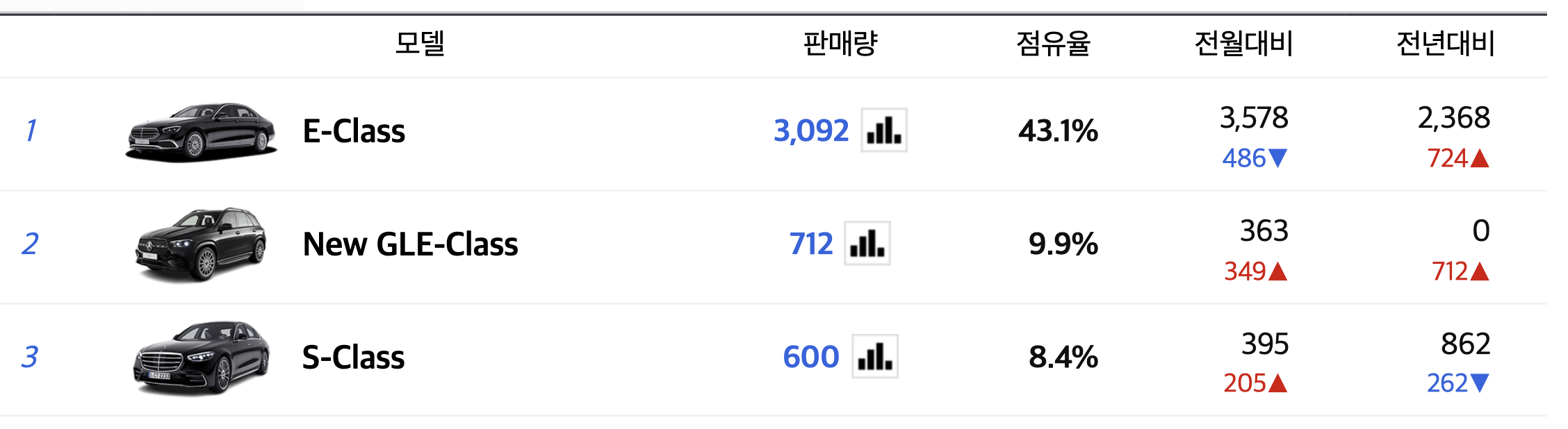 2023 벤츠 S-클래스 500가격 amg 마이바흐 풀체인지(+개인적인 견해)