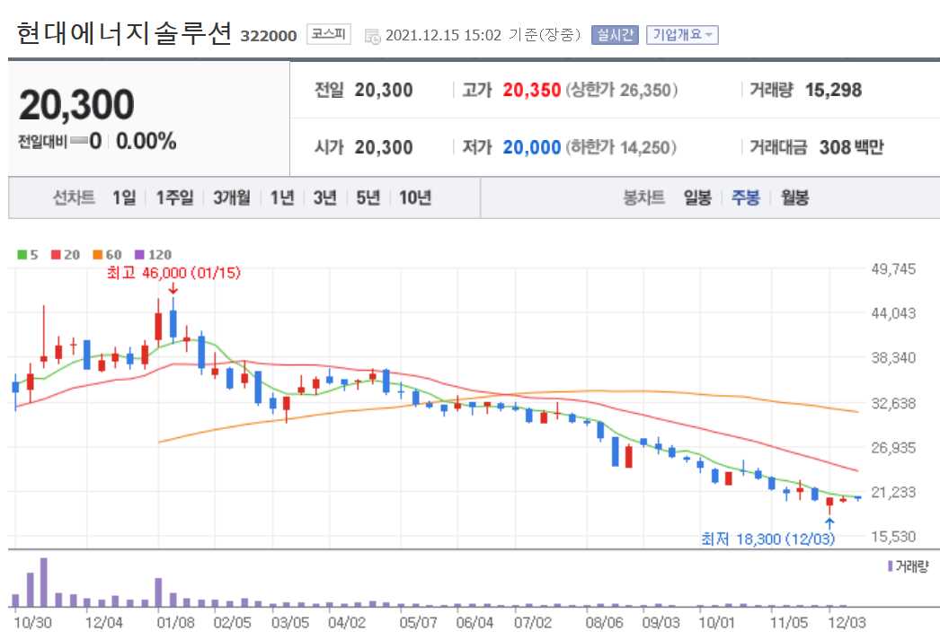 ESS 관련주식 총정리