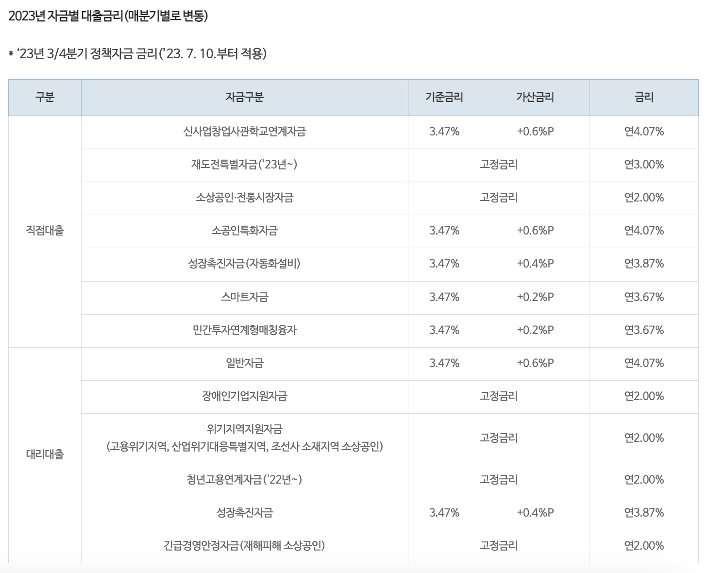 소상공인정책지원센터 이미지