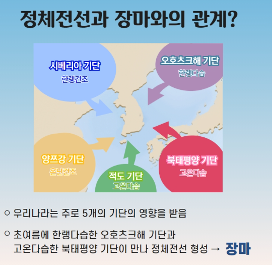 2024년 장마