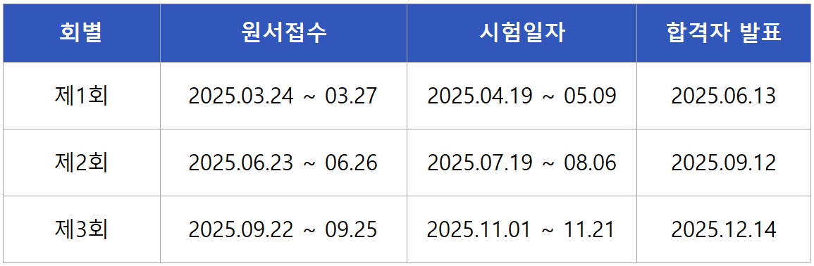 2025 조경기사 실기 시험일정