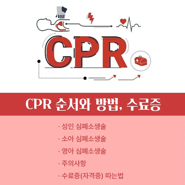 CPR guidelines