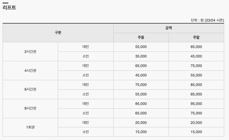 전국 스키장 개장일