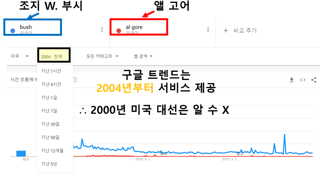  구글트렌드는 이미 알고 있었다 누가 미국대선의 승자인지...