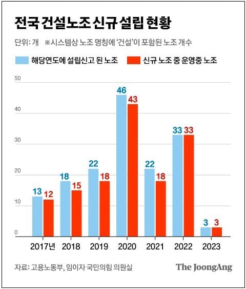 기상천외한 건설노조 불법 행위 실상