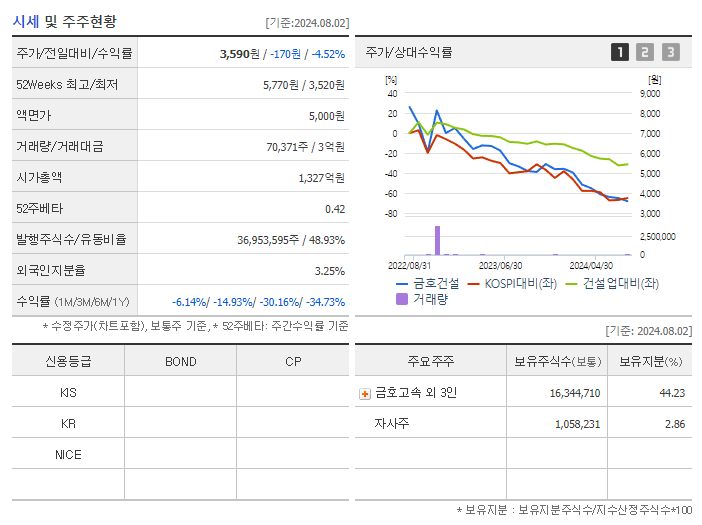 금호건설_기업개요