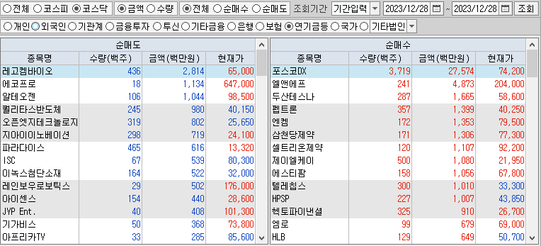 코스닥 연기금 순매수&#44;순매도 상위종목