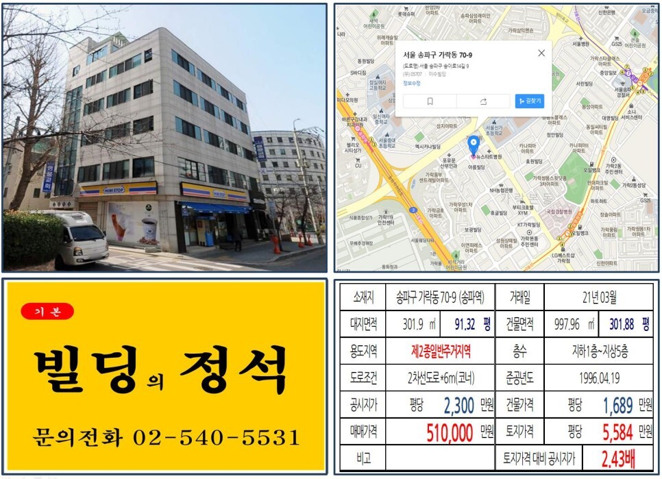  [송파구 헬리오시티 50억 꼬마빌딩 실거래가 조회] 송파동 70-9 (송파역) 51억 원, 평당 5,584만 원 매매되었습니다. 가락시장 먹자상권, 성동구치소 복합개발사업