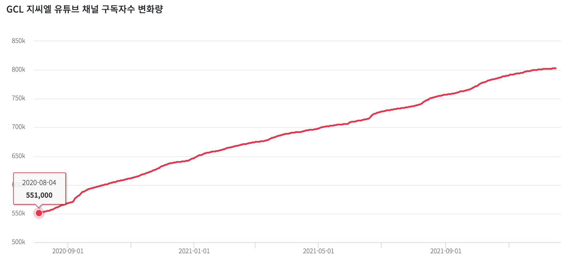 지씨엘(GCL) 이미지
