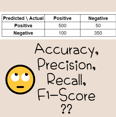 Classification 모델 평가 방법