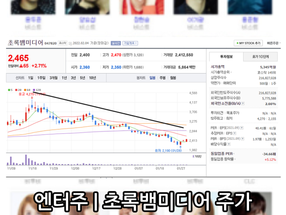 빅히트 JYP 초록뱀미디어 주가 주식 전망 7