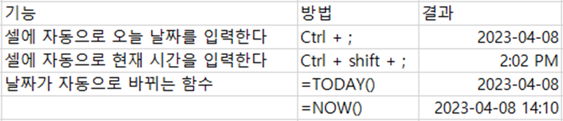  엑셀 자동으로 오늘 날짜와 시간 입력