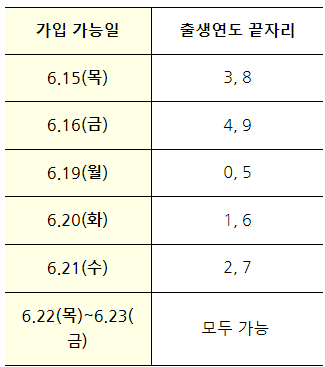 NH농협은행 NH청년도약계좌 신청방법