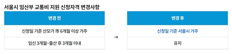 서울시-임산부-교통비지원-신청자격-변경사항