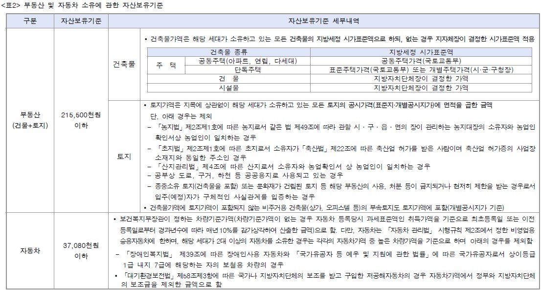 수방사공공분양-8