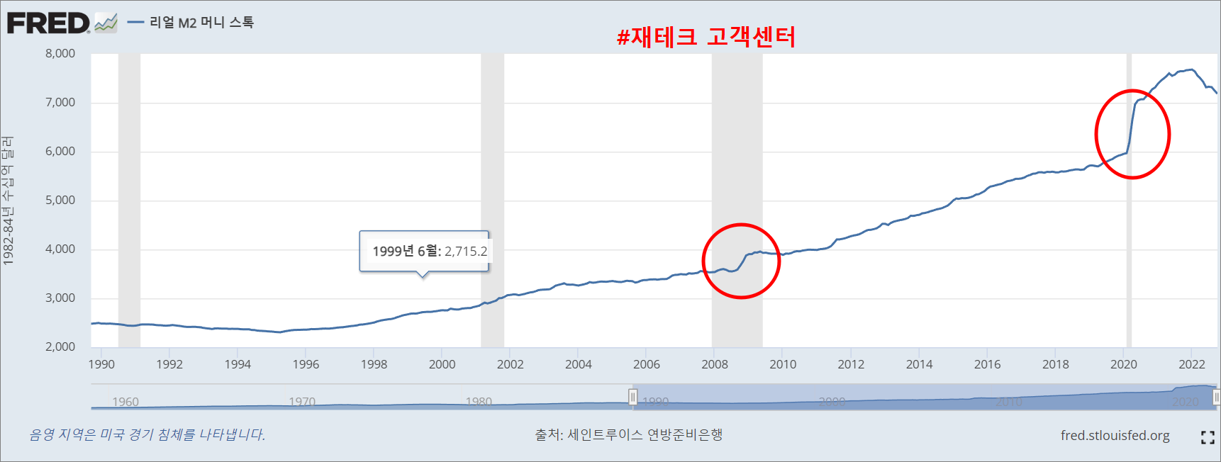 양적완화-뜻-부작용