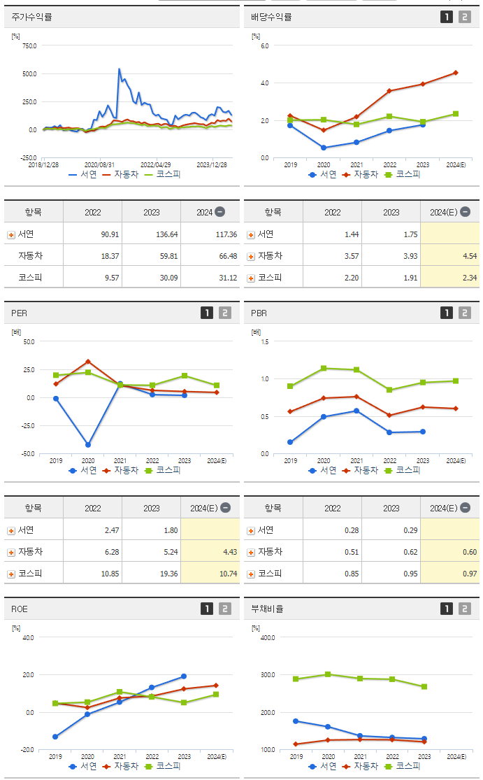 서연_섹터분석