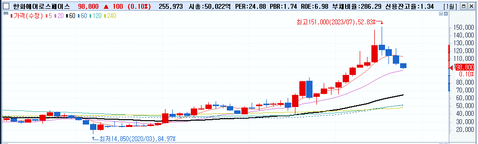 이스라엘 팔레스타인 전쟁 (분쟁) 이유 (ft. 국제유가, 전쟁 방산 관련주) 6 img