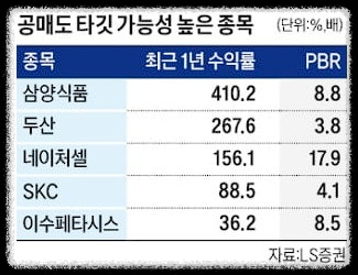 공매도 타겟 종목
