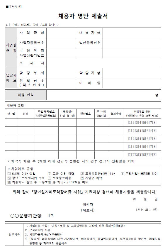 청년일자리도약장려금