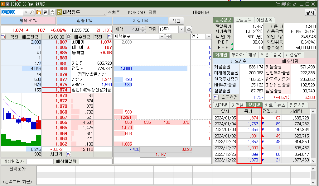 대성창투 주가