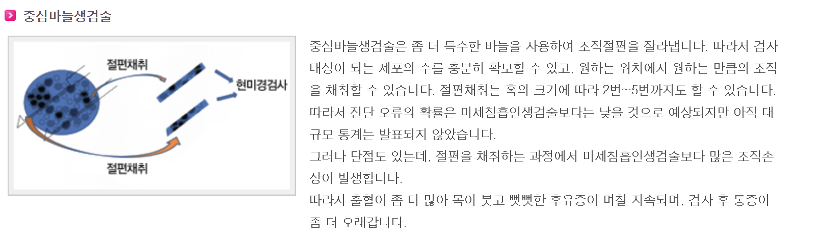 중심바늘 생경수