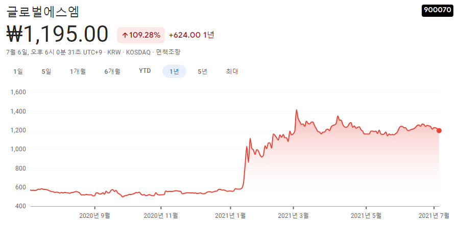 탄소배출권-관련주