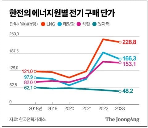 한국 태양광의 몰락 징조?