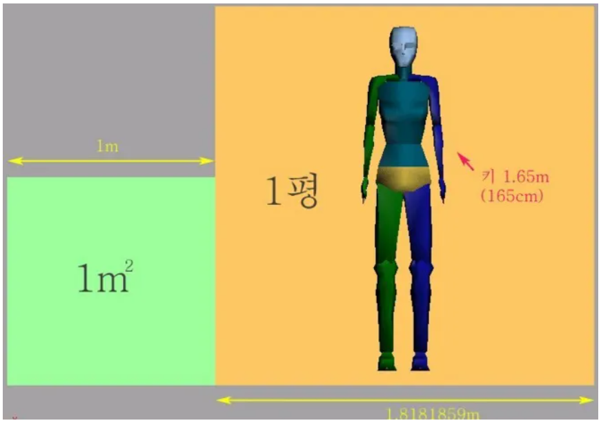 전용면적 공급면적 분양면적 계약면적 서비스면적 공용면적 구분 면적 평수 환산 방법