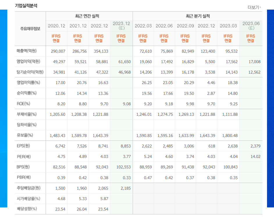 신한지주 주가 전망! 신한은행 배당금 배당일 한눈에 확인