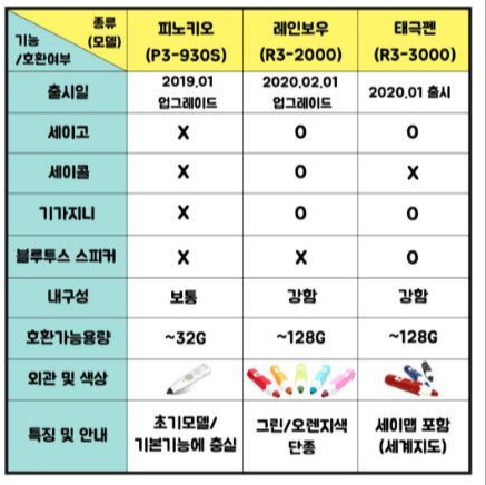  오늘도 주원이꺼를 삽니다...병풍브로마이드 결국 샀습니다.