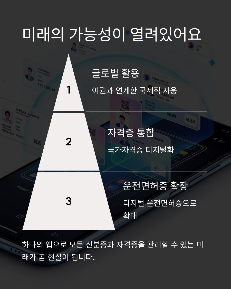 모바일신분증 주민등록증 발급 방법 및 사용처