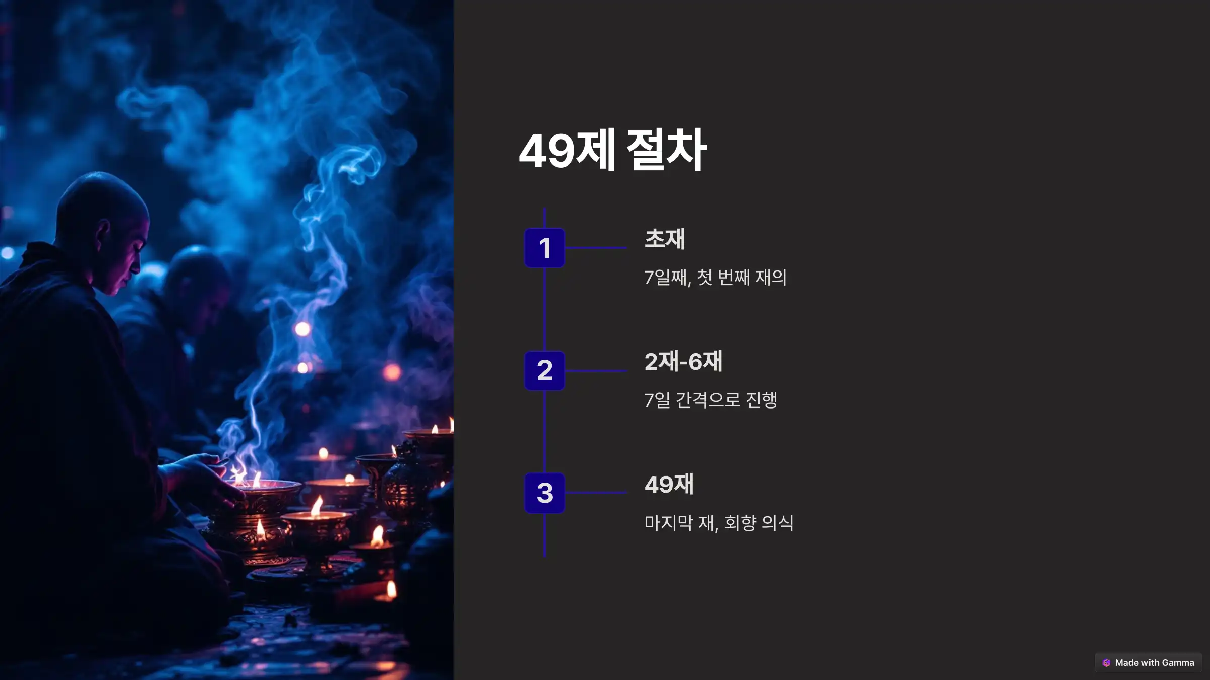 49제 계산 의미 복장 음식