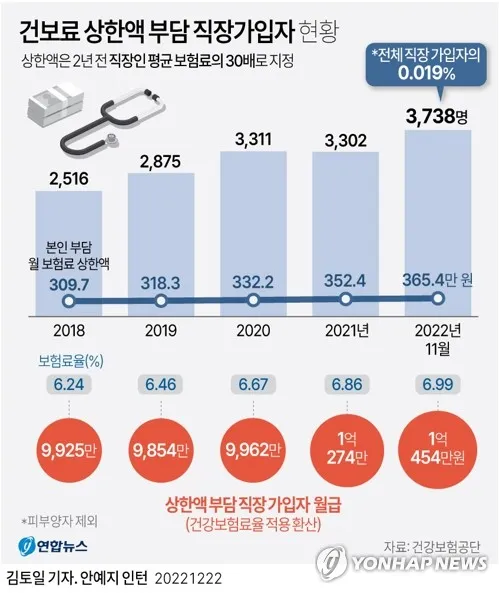 직장가입자 보수총액 통보서 작성 방법_9