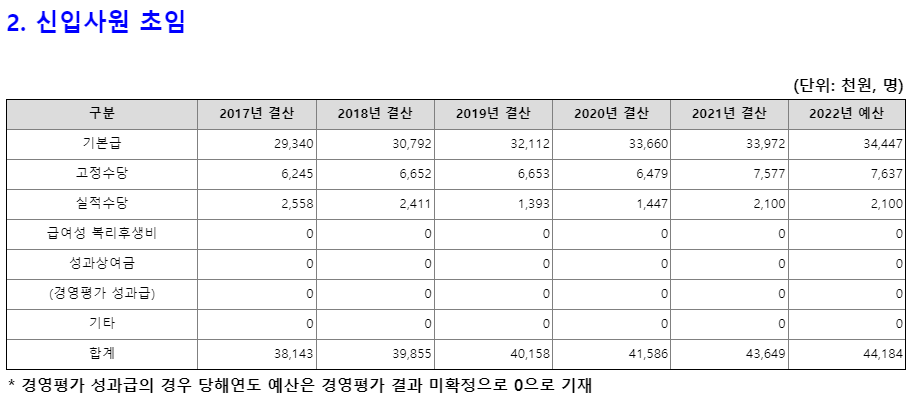 [공기업 소개] 한국중부발전 연봉 복지 연혁