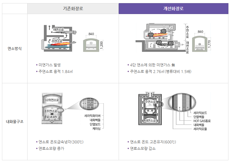 벽제화장장