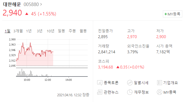  대한해운 주가 분석(배당금, 유상증자)