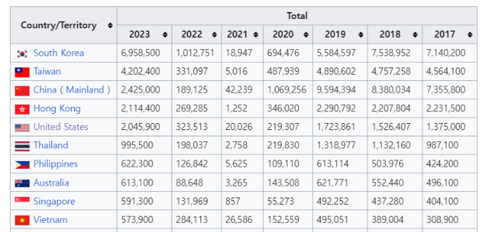 연간 일본 방문객 추이 (source: wikipedia.org)