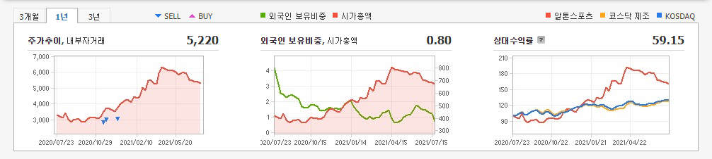 카카오모빌리티-관련주