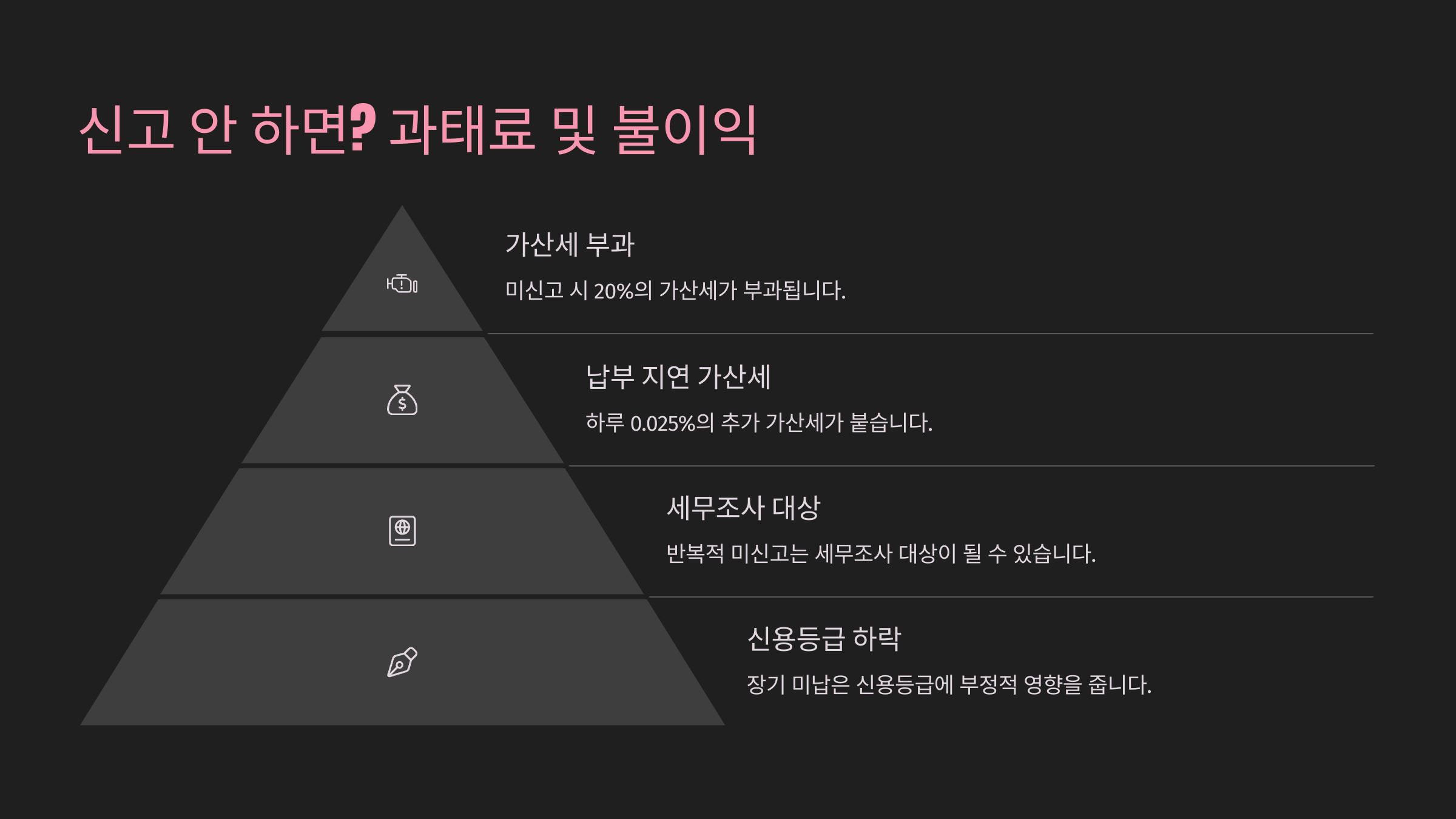 신고 안 하면? 과태료 및 불이익