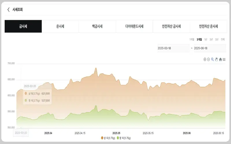 오늘 금시세 1돈 가격_2