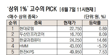  현대로템 주가 전망