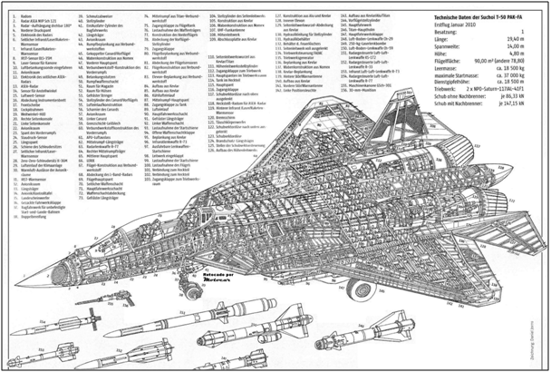  전투기 전자전 시스템 분석 - Su-57 PAK-FA (1)