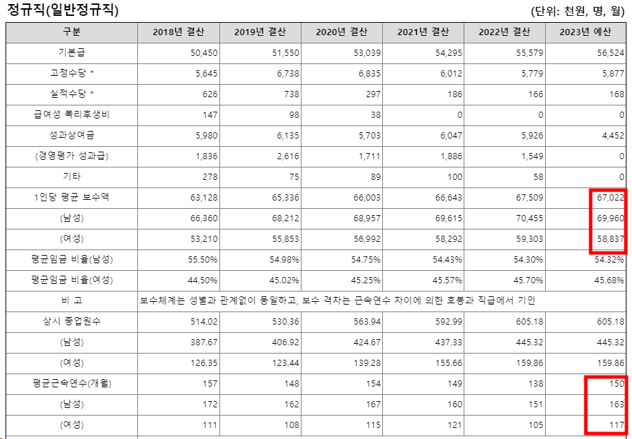 한국에너지공단채용5