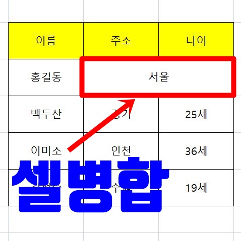 엑셀 셀병합 단축키