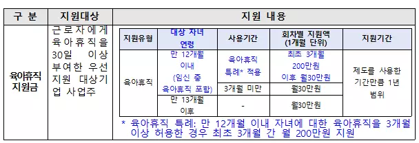 출산육아기고용안정장려금