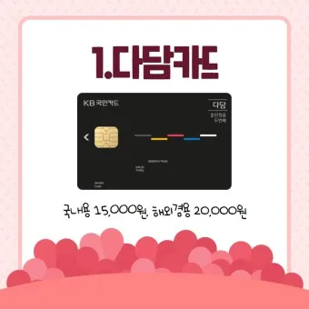 20대 신용카드 추천 혜택정리_25