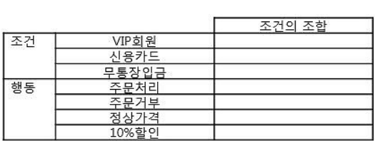 결정테이블테스트