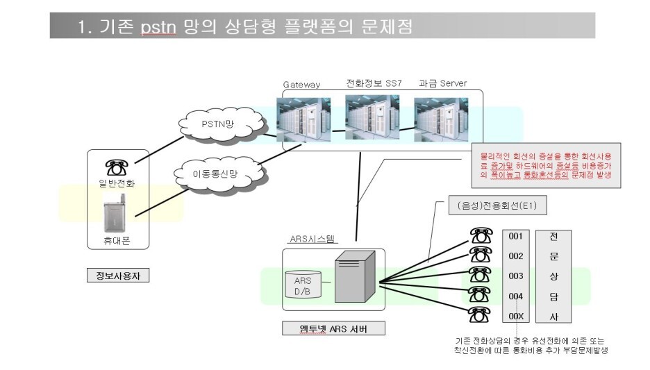  새로운 ars상담 플랫폼